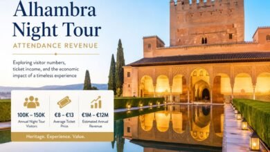 Alhambra Night Tour Attendance Revenue