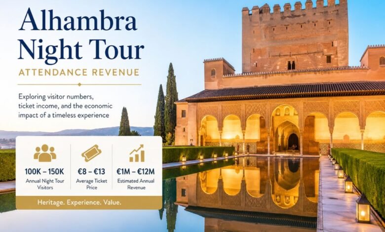 Alhambra Night Tour Attendance Revenue