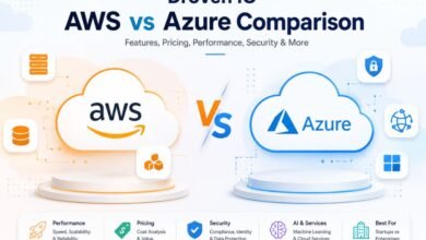 Droven IO AWS vs Azure Comparison