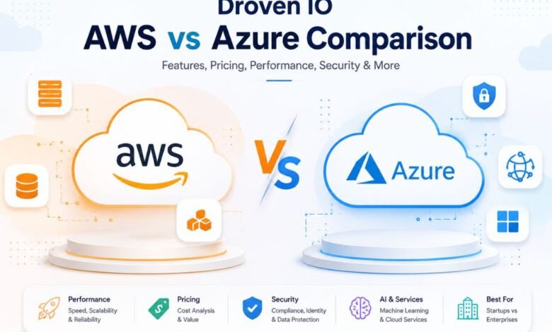 Droven IO AWS vs Azure Comparison