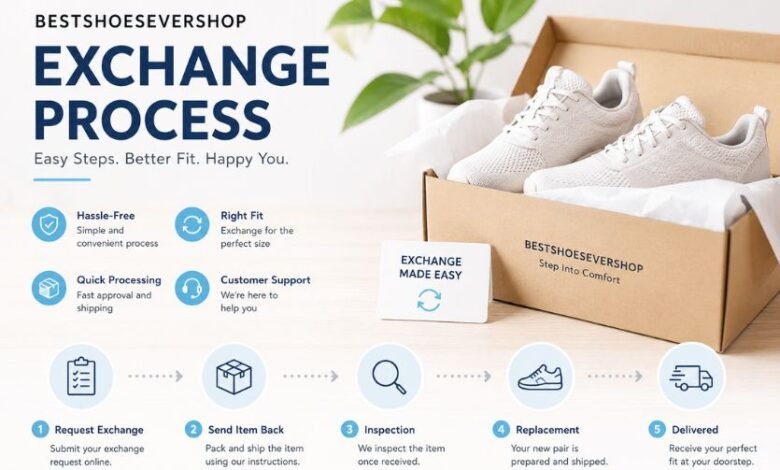 Bestshoesevershop Exchange Process