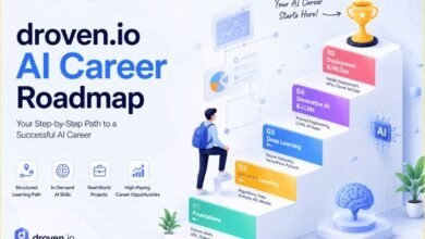 Droven.io ai career roadmap