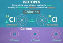 isotopes