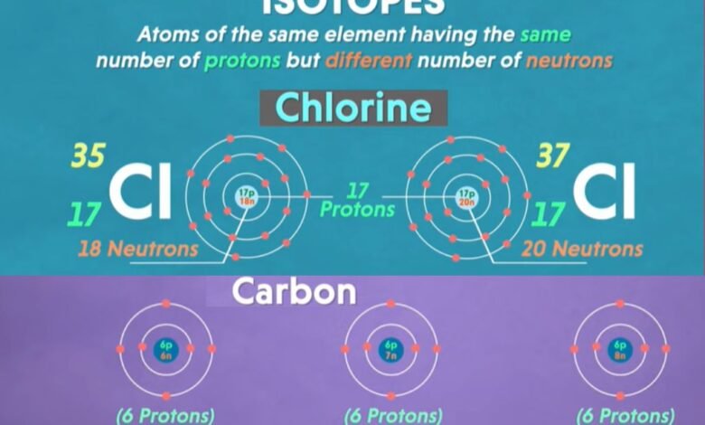 isotopes